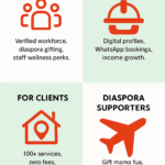 Why Work with Balozy: Building Kenya’s Verified Service Economy Together